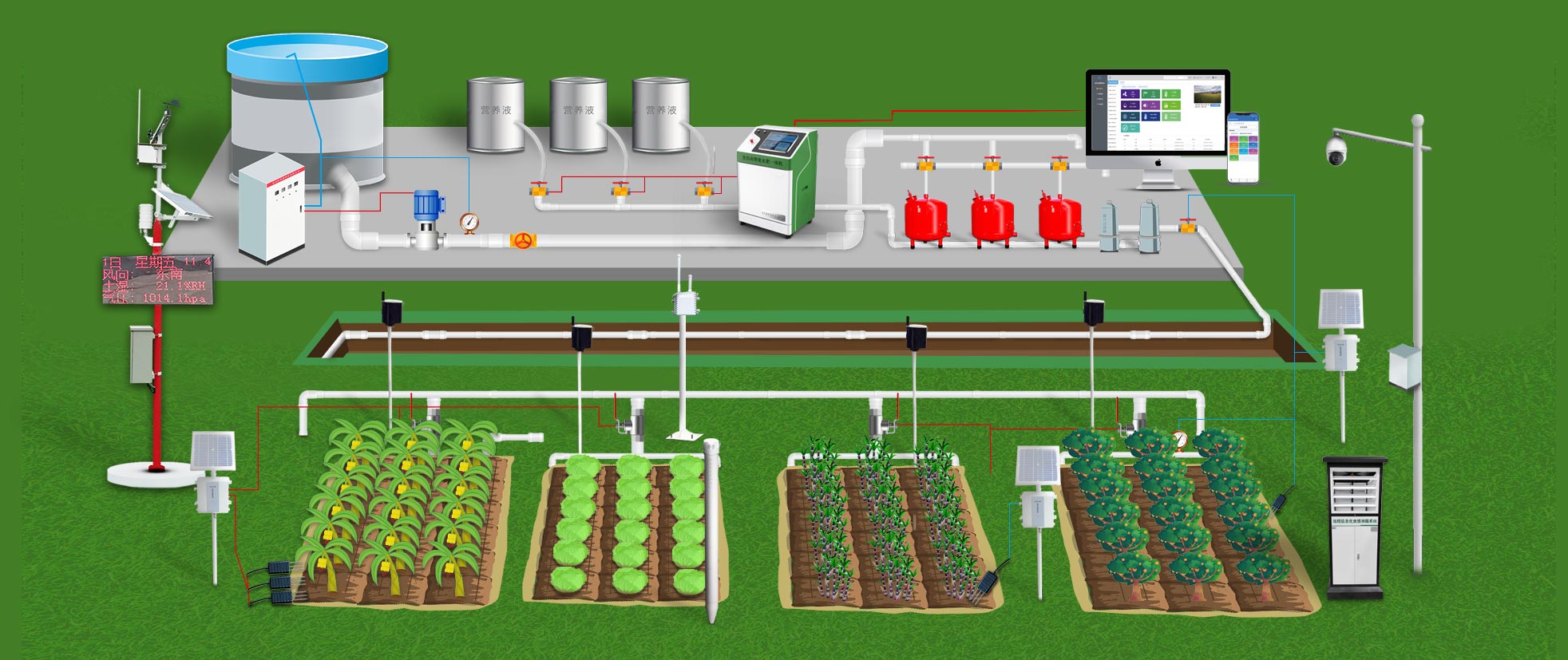 水肥一體化系統(tǒng)組成
